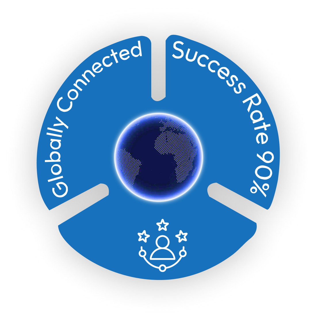 Globally Connected, Success Rate 90%